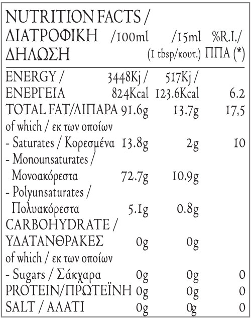 Nutritional Facts ekstra partheno elaiolado boiotias